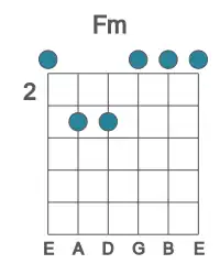 Guitar voicing #0 of the F m chord